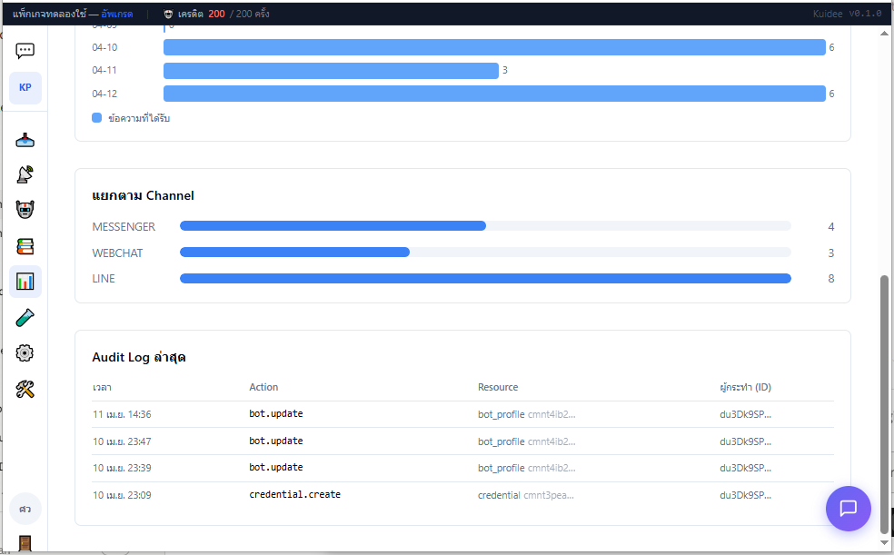 Analytics & Audit Log